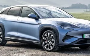 BYD Sealion 7 Performance AWD April 2025